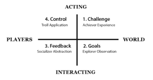 content-actions