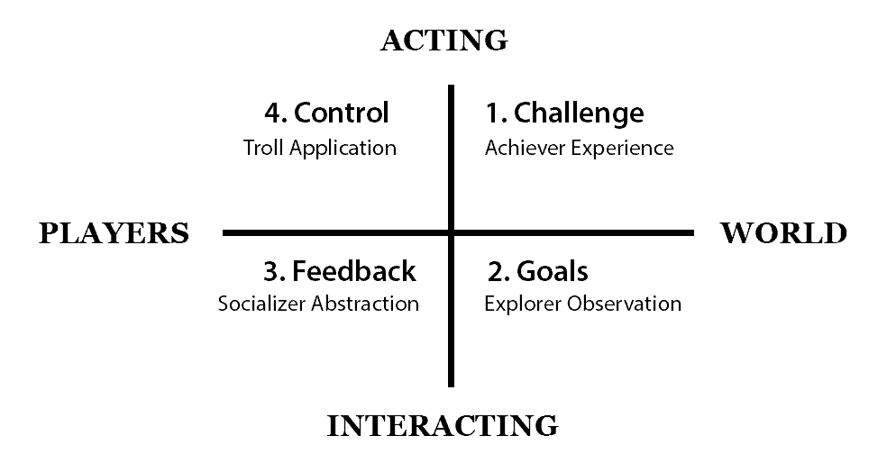 content-actions