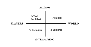 four-player-types