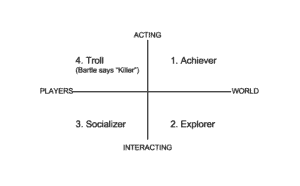 Player types